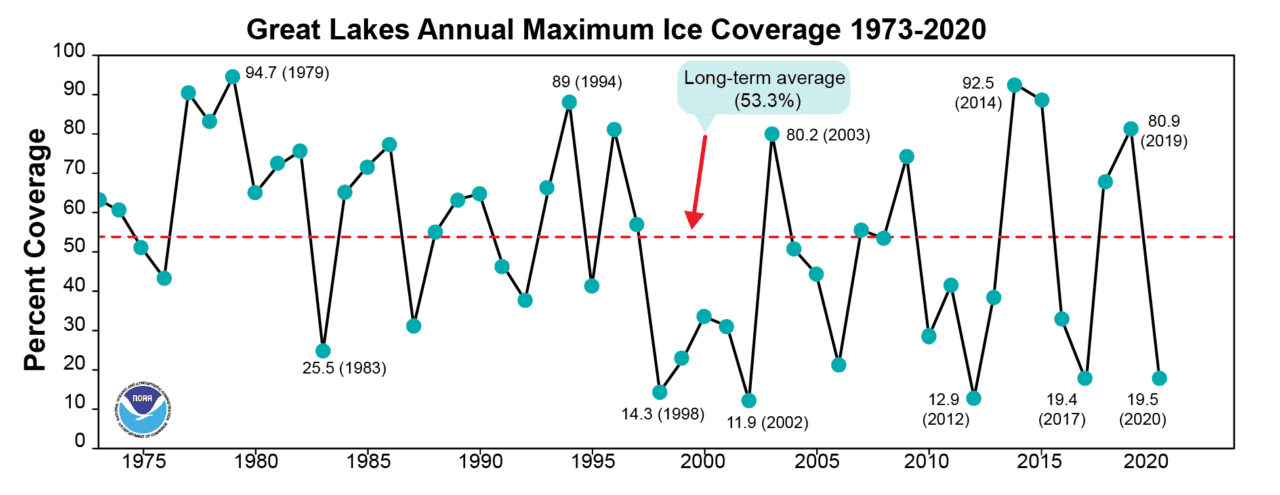 Lake Ice Overview | GLISA