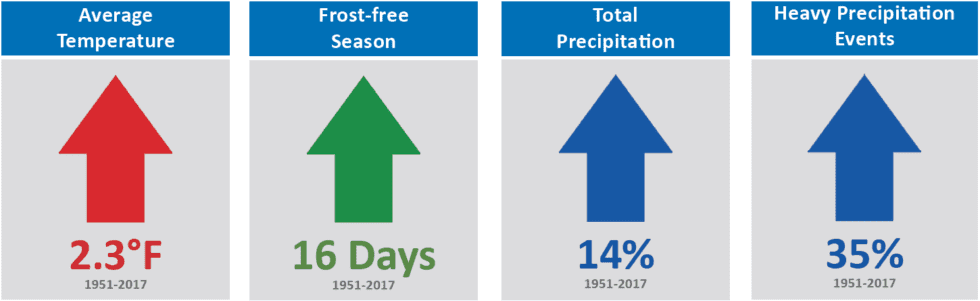Climate Change in the Great Lakes Region References | GLISA