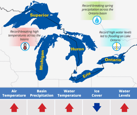 2017 Annual Climate Trends and Impacts Summary for the Great Lakes ...