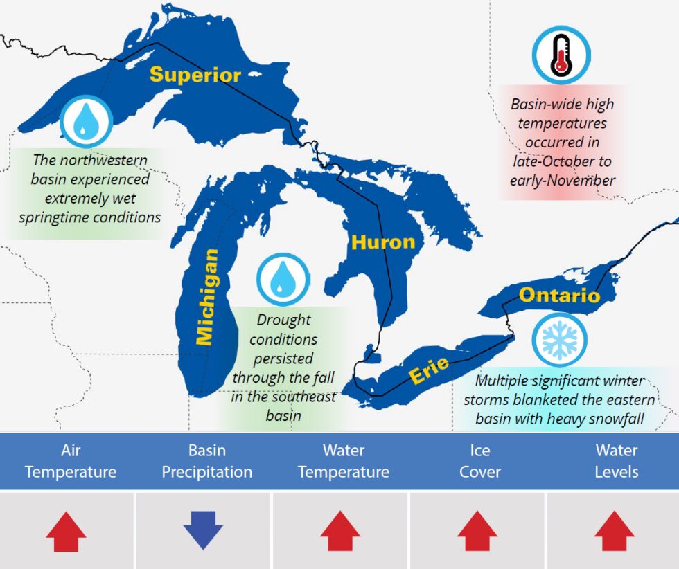 Annual Climate Trends and Impacts Summary for the Great Lakes Basin | GLISA