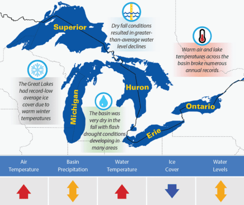 Annual Climate Trends and Impacts Summary for the Great Lakes Basin | GLISA